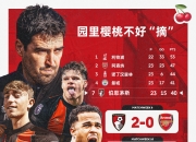 九游网页版入口-伯恩茅斯主场大胜利兹联，保级希望的简单介绍