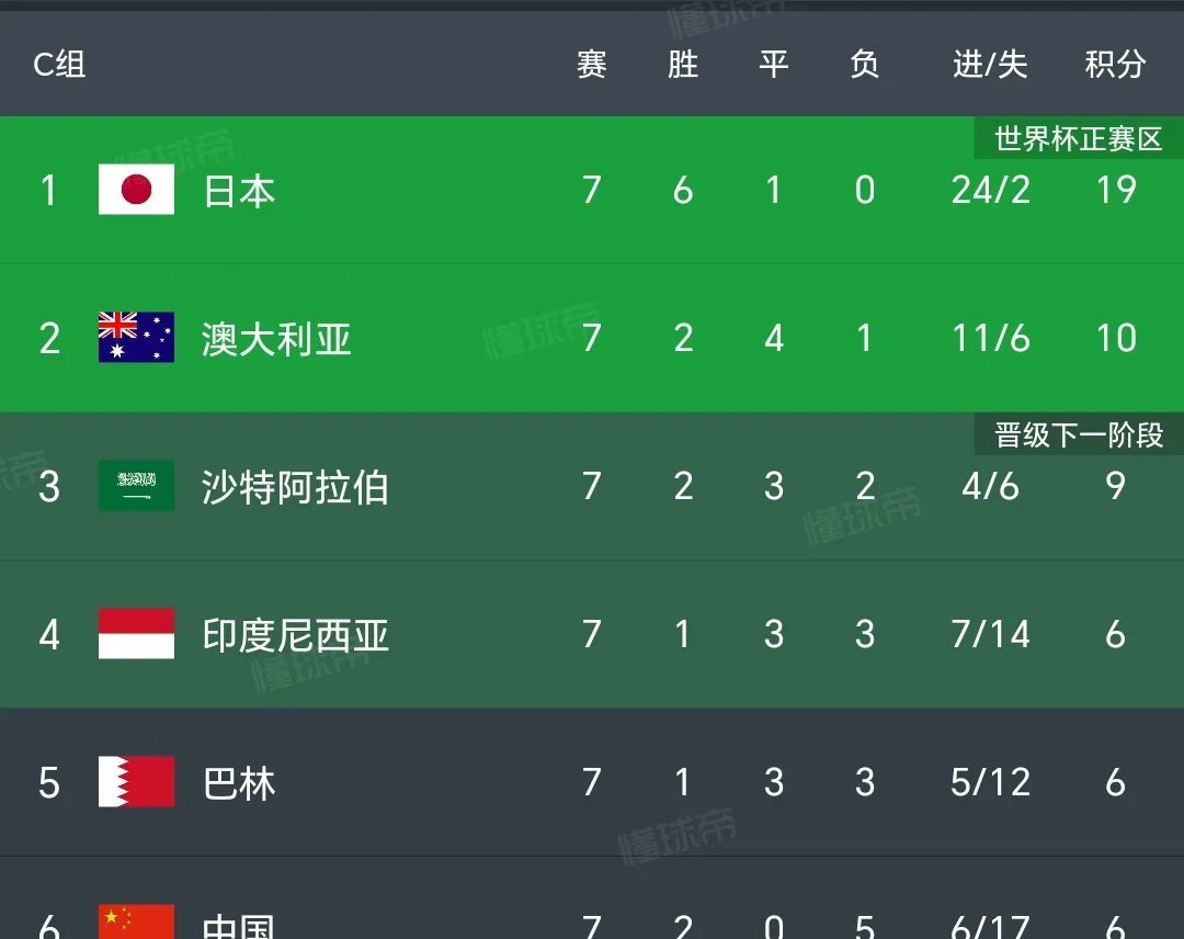 足球界中一则关于球队精神的好消息