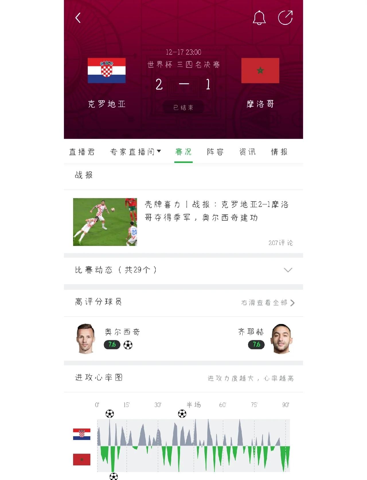意大利逆转胜克罗地亚，锁定小组第一出线权的简单介绍