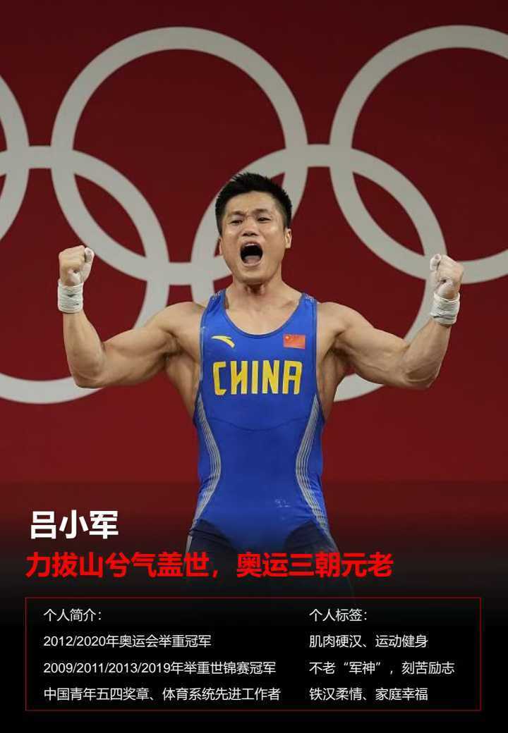 中国举重运动员备战东京，备受热议的简单介绍